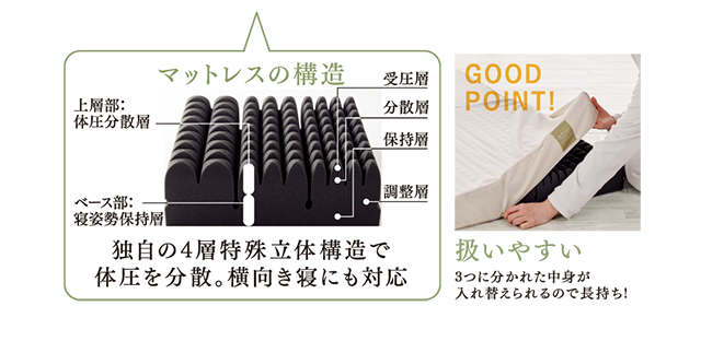 西川New整圧マットレス 整圧敷きふとん &Free アンドフリー